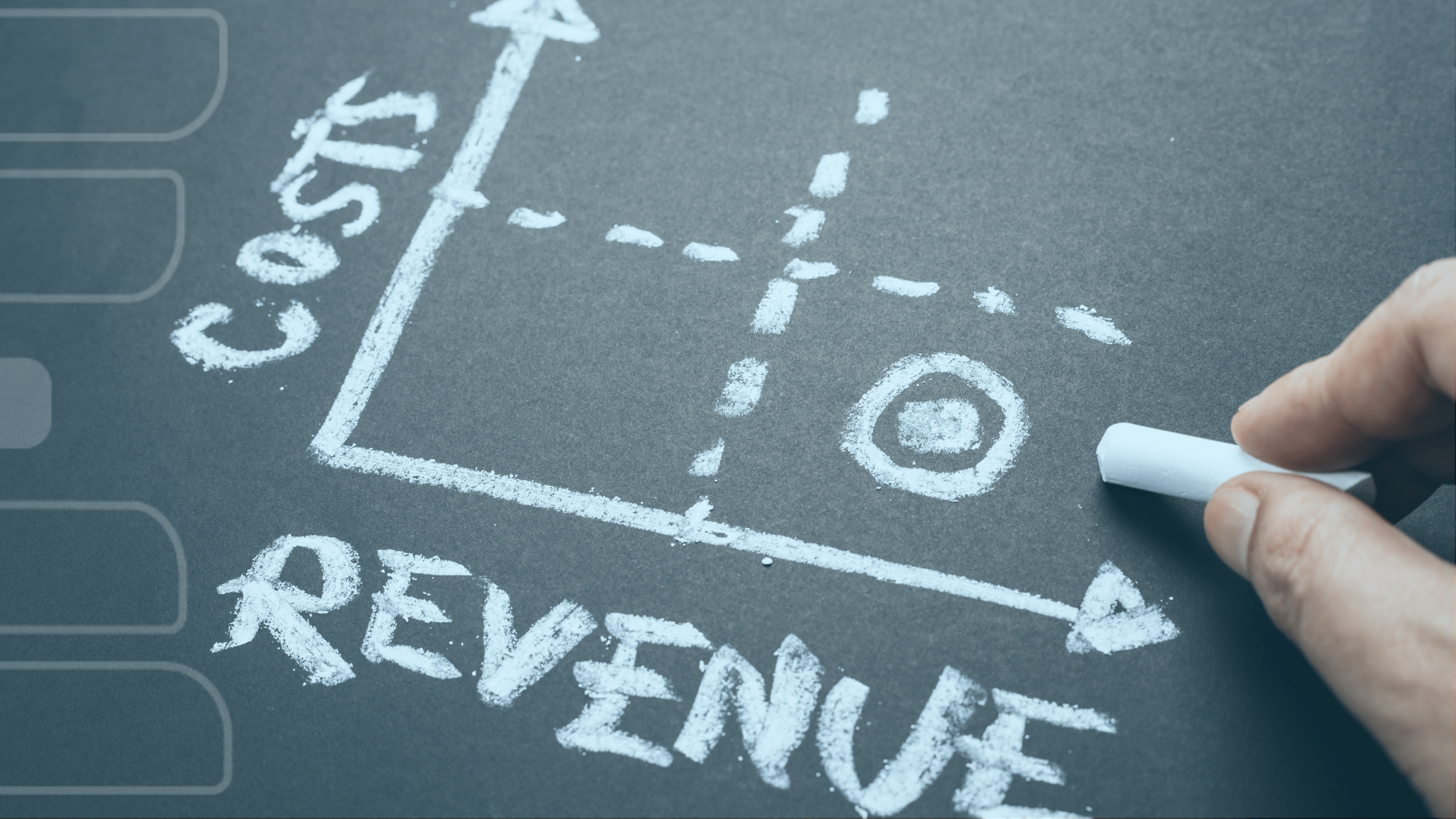 O Custo Total de uma equipa de Sales Development